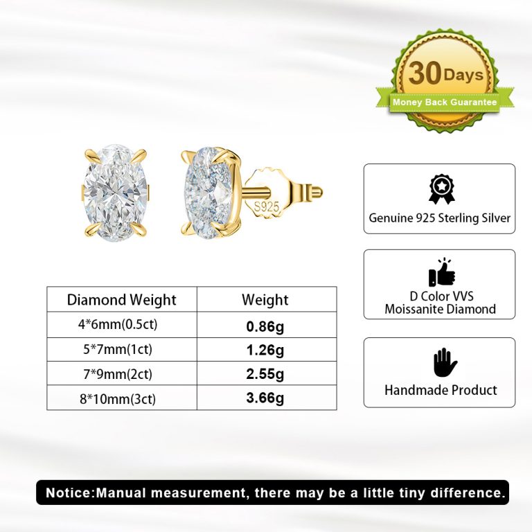Product Details Showcase